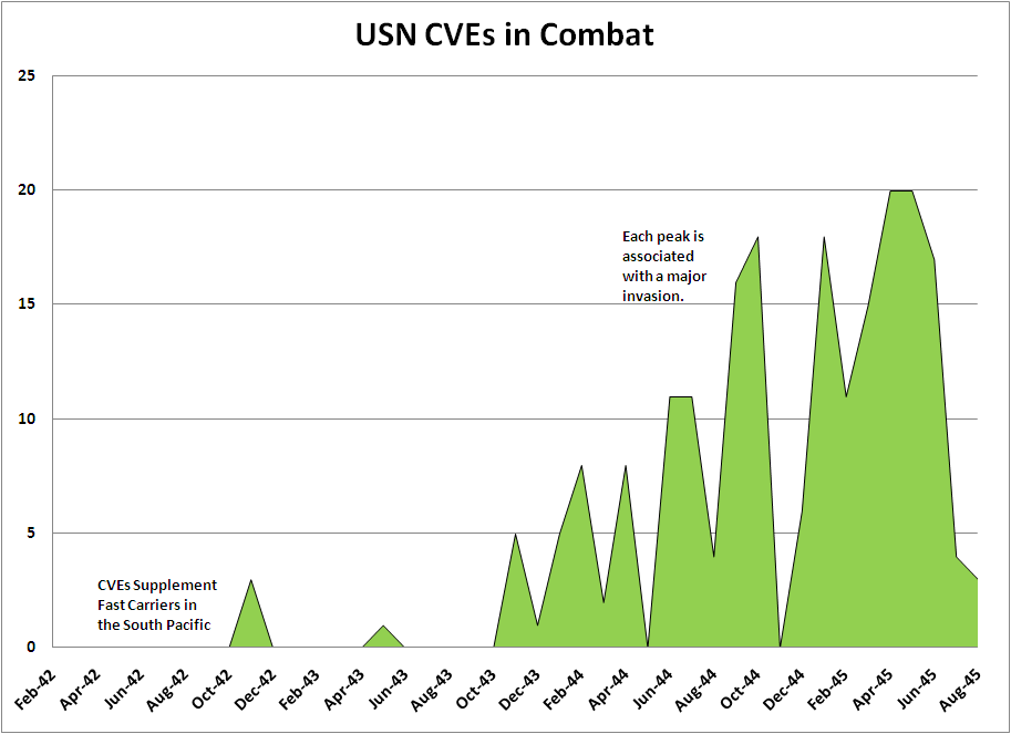 CVE